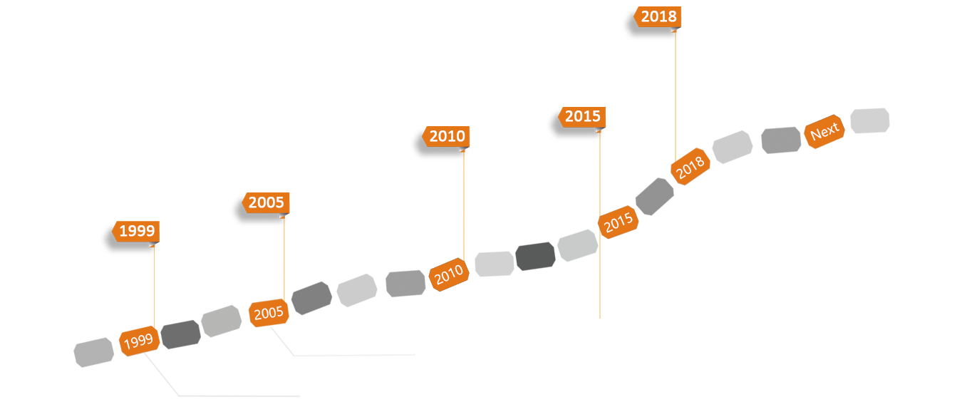 高端定制、海外营销、轻松出海